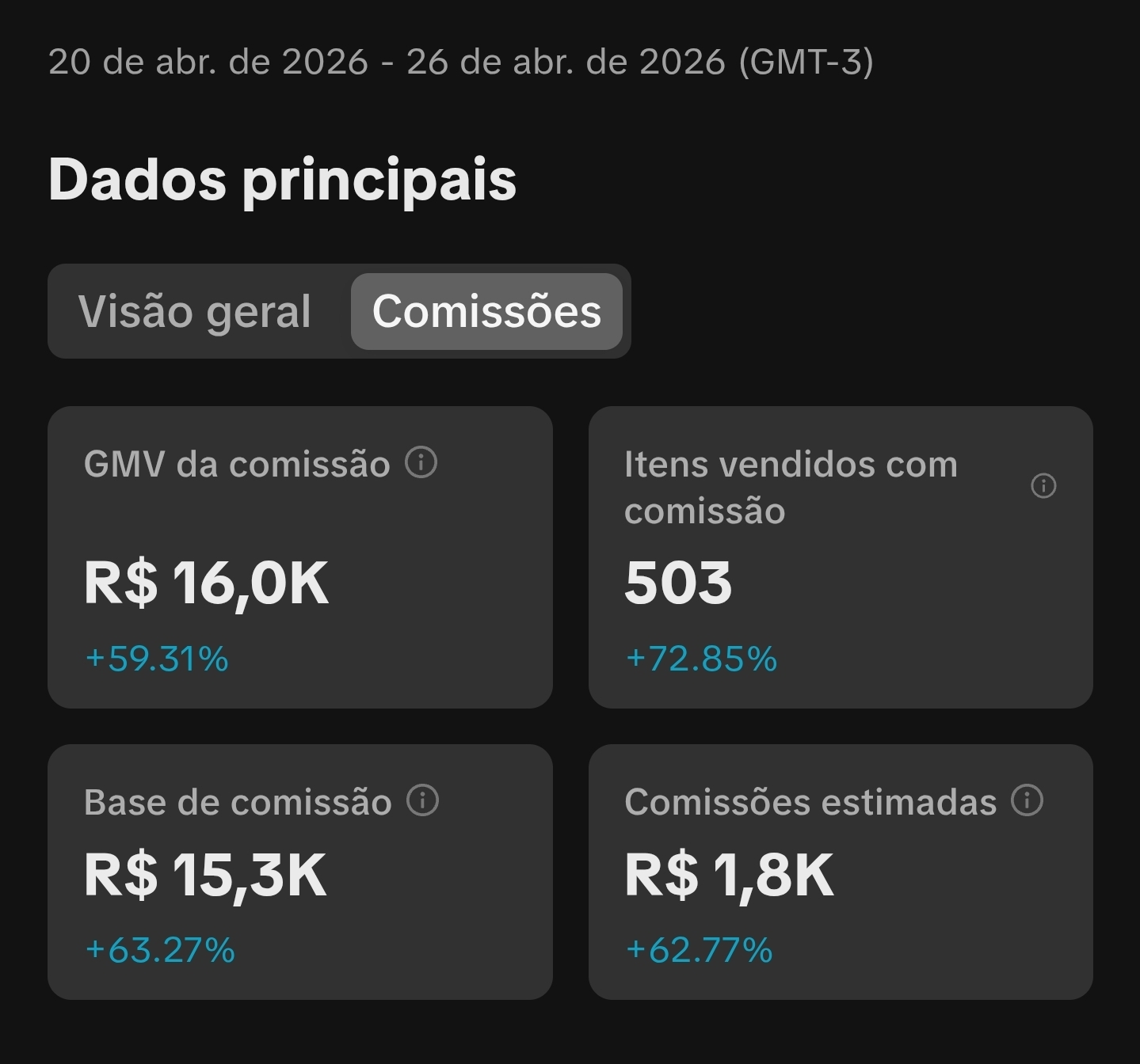 Painel de comissões do TikTok Shop da Ana