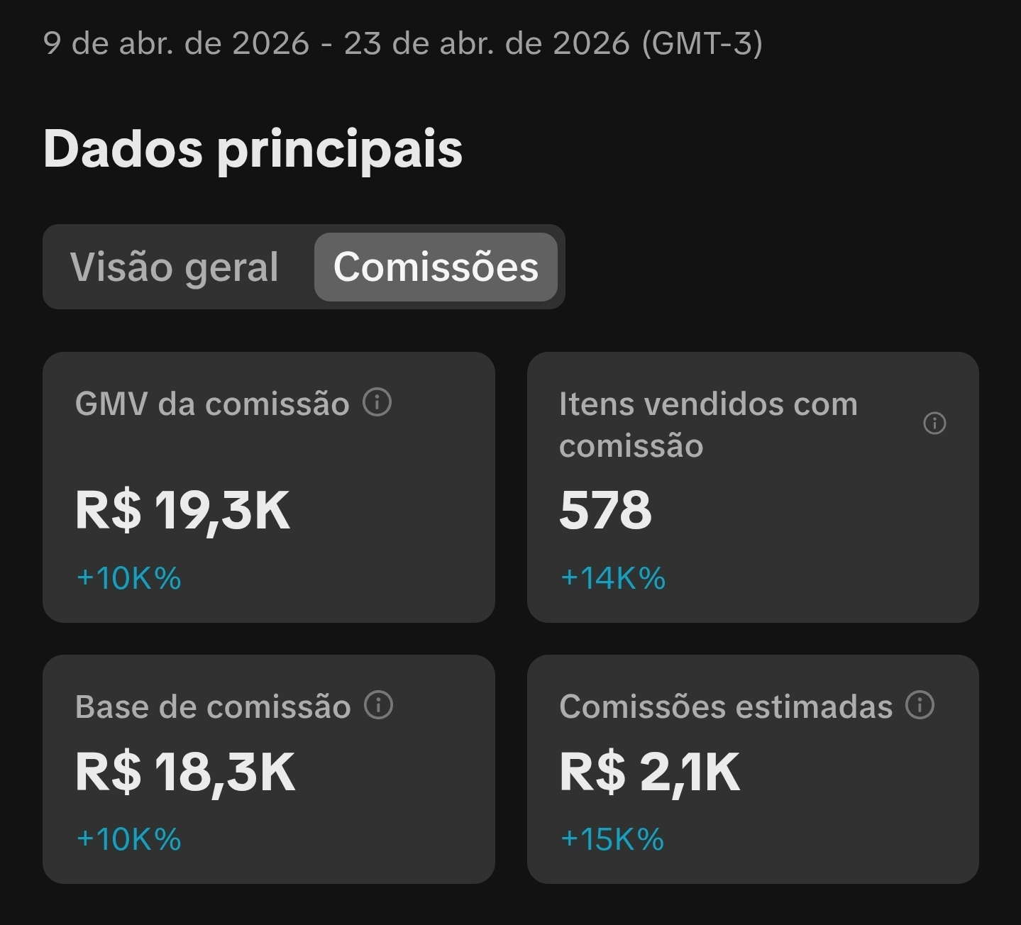 Painel de comissões do TikTok Shop do Lucas