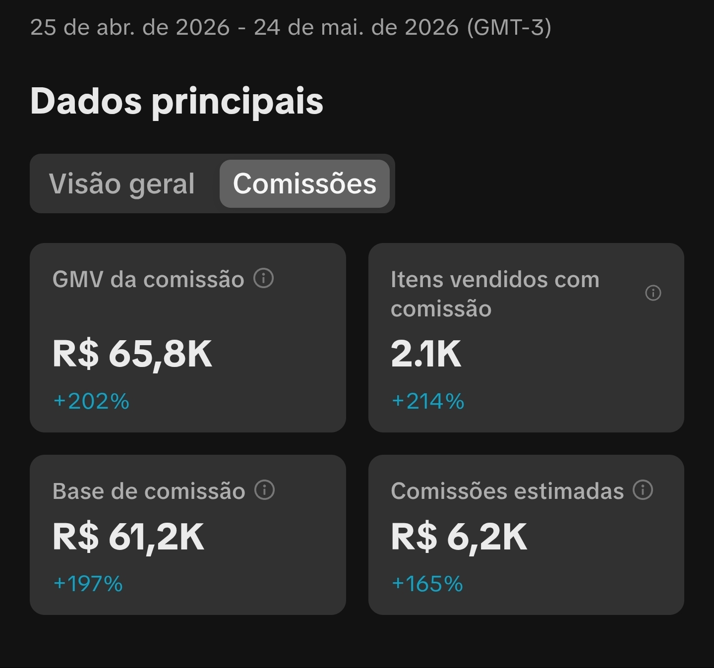 Painel de comissões do TikTok Shop do Guilherme